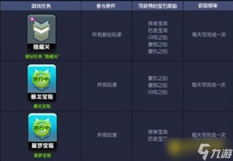 qq飞车有什么宝石