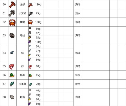 星露谷物语怎么鳗鱼[图2]