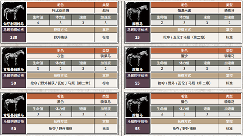 荒野大镖客赛马怎么获得[图2]