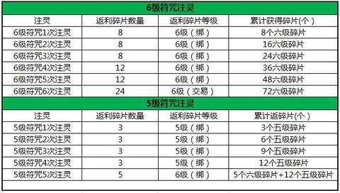 qq三国符咒怎么做[图1]