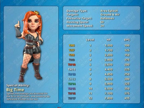 部落冲突人物怎么得到