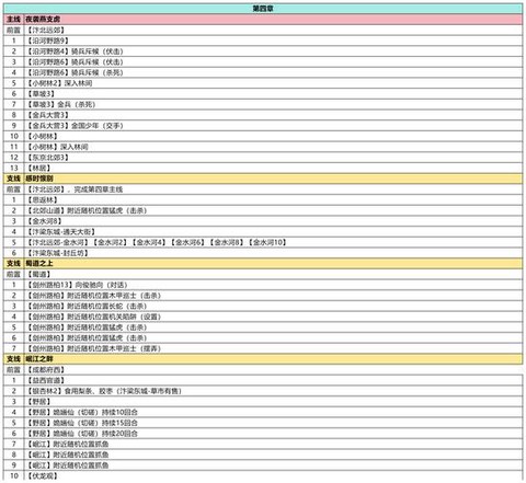 武林外传金子怎么打[图1]
