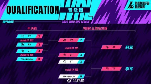 英雄联盟总决赛什么时候开始[图2]