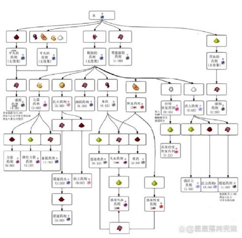 我的世界合成表怎么看[图1]