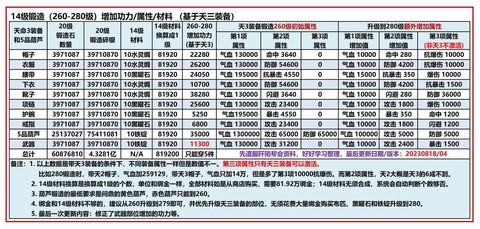 九阴真经铁匠怎么升级[图1]