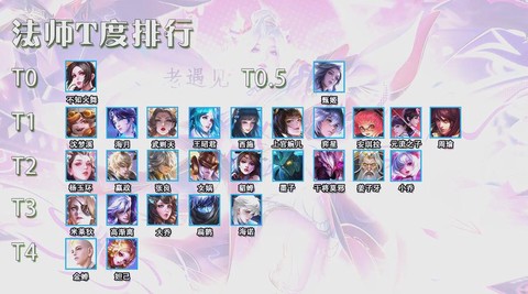 怎么看王者荣耀英雄排名