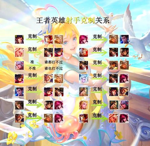 怎么看王者荣耀英雄排名[图1]