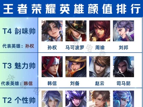 怎么看王者荣耀英雄排名[图2]