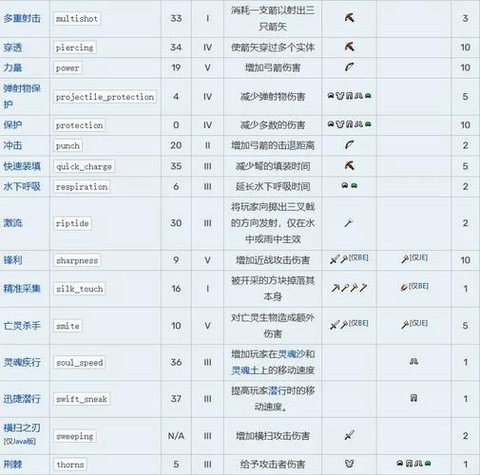 我的世界怎么二次附魔[图2]